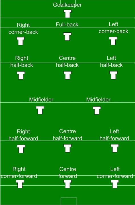 Football Positions Explained