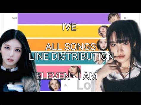 IVE ALL SONGS LINE DISTRIBUTION ELEVEN I AM YouTube