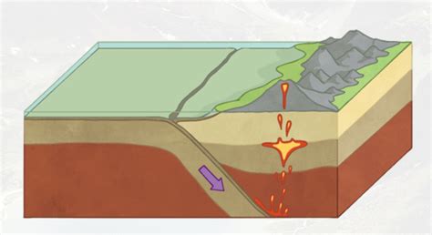 What Are Tectonic Plates Information And Teaching Resources