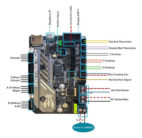 Voron V0.1 - SKR mini E3 V3.0 Wiring