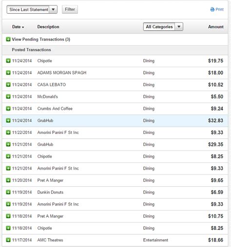 Using Merchant Category Codes To Maximize Your Credit Card Rewards