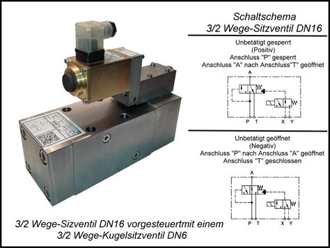 Wegeventile Vorgesteuert Dn Dn Walter Voss Wasserhydraulik