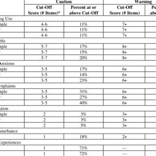 1 Proportion Of Youths At Or Above The Caution Warning Cut Off