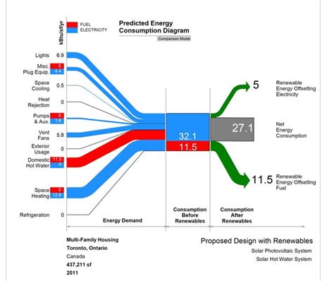 Sankey Diagram Template Powerpoint Powerpoint Sankey Templat