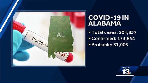 Alabama COVID-19 hospitalizations up more than 45%