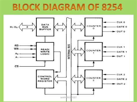 An Inside Look The Structure Of An Lcd Monitor