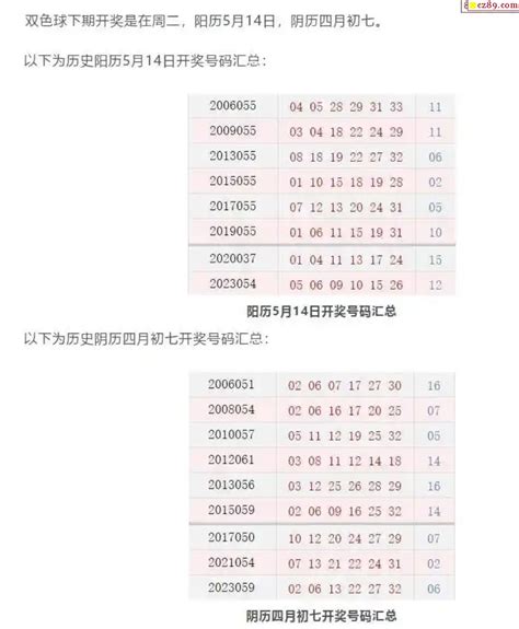 历史上的今天双色球5月14日开奖号码汇总 牛彩网