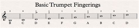 Trumpet Fingering Chart Trumpet Heroes