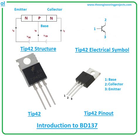 Introduction To Tip42 The Engineering Projects