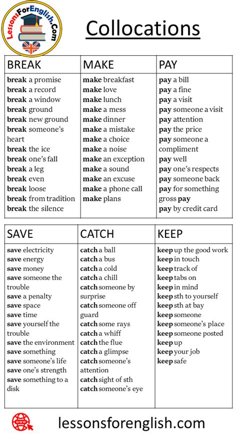 English Vocabulary Words Artofit