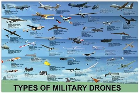 Types Of Military Drones Wall Art Canvas Painting India | Ubuy