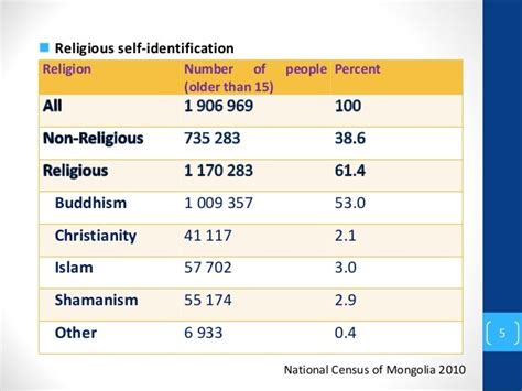 Christianity in mongolia