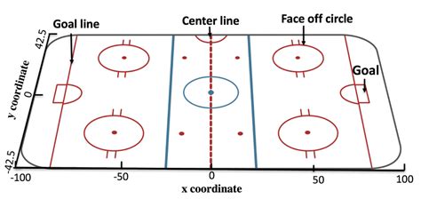 Printable Ice Rink Diagram - Printable Word Searches