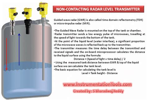 Non Contacting Radar Level Transmitter Animation - Inst Tools