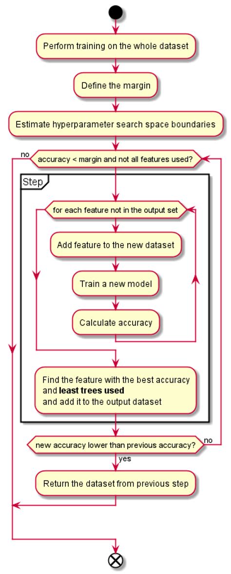 Electronics Free Full Text On The Interpretability Of Machine