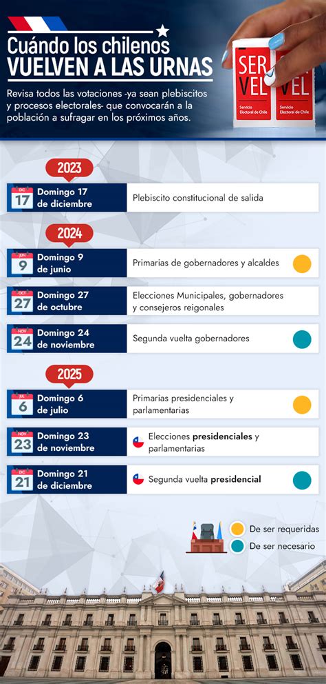 ¿cuándo Hay Que Volver A Las Urnas Cuáles Son Las Próximas Votaciones