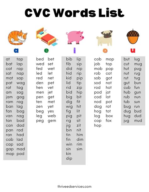 Cvc Word Lists First Grade