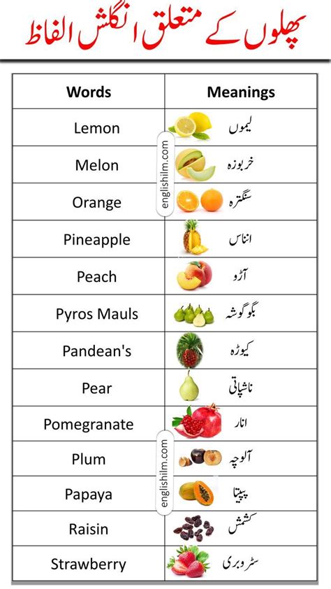 Fruits Vocabulary Words In English With Urdu Meanings Pictures