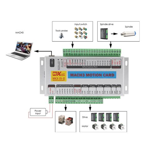 Mk4 Iv Mach3 Motion Card 3 Axis 4 Axis Usb Motion Controller 2mhz Cnc