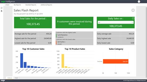 Sage Business Cloud Accounting Intelligence Reporting Sage Uk