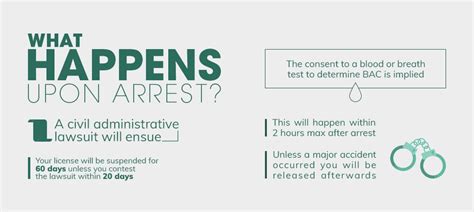 A Guide To Washington State S DUI Laws