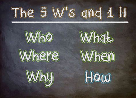 The 5 Ws And An H Of Budgeting — Easy Adulthood