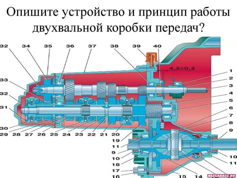 Механическая коробка передач: принцип работы