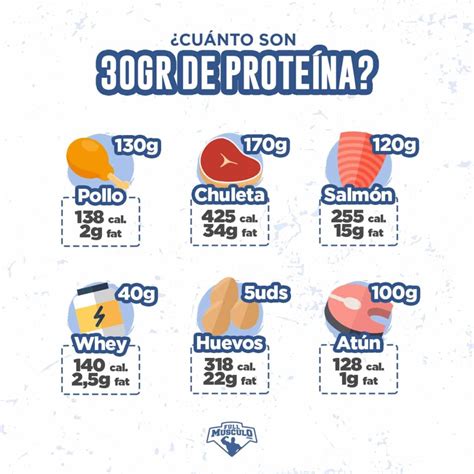 Cómo comer 100 gramos de proteína al día FullMusculo