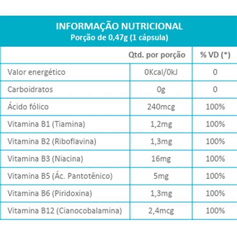 Complexo B 100 IDR Maxinutri 60 Cápsulas Edin