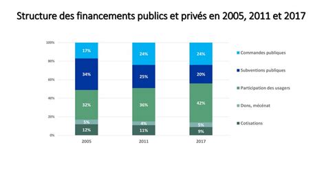 Le paysage associatif français Mesures et évolutions 2011 2017