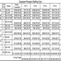 Va Caregiver Stipend Pay Chart - Best Picture Of Chart Anyimage.Org