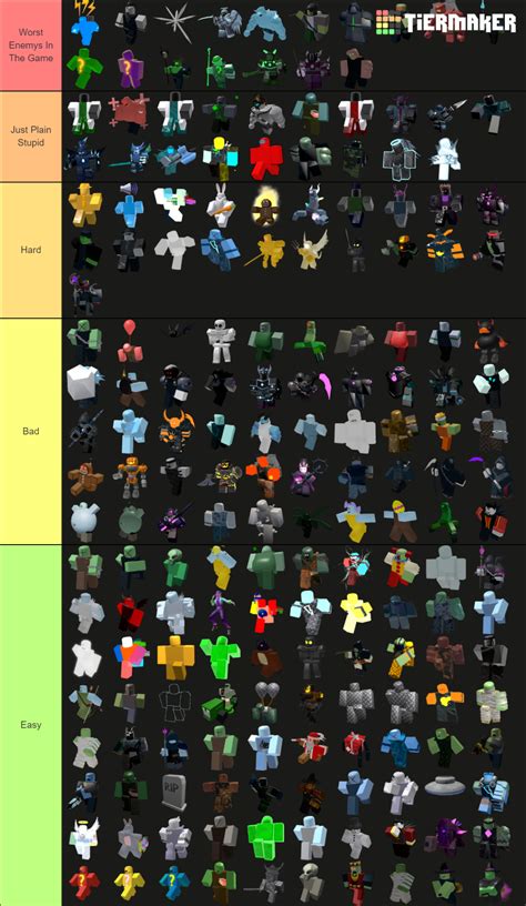 Tds Enemies Speed Tier List Community Rankings Tiermaker Hot Sex Picture