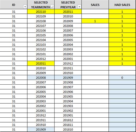 Oracle Count Between Two Dates Printable Templates Free