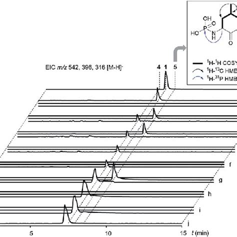 Lc Ms Analysis Of Enzyme Reactions Extracted Ion Chromatograms Eics Download Scientific