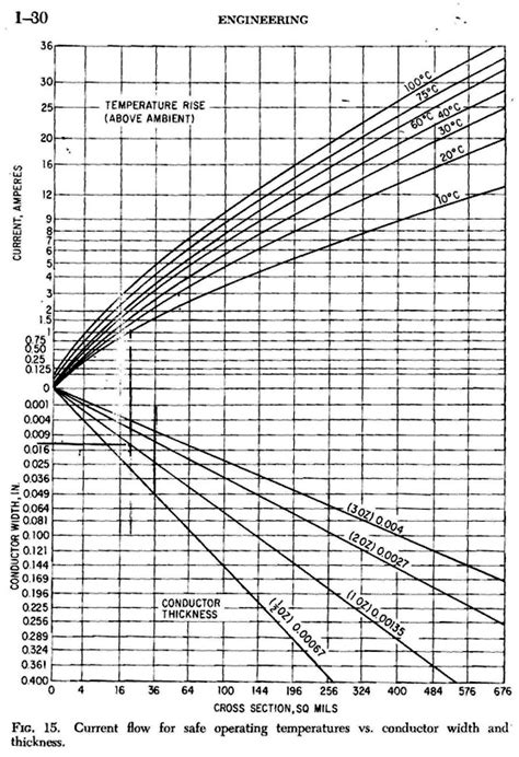 Havells Copper Wire Current Carrying Capacity At Danny Villafane Blog