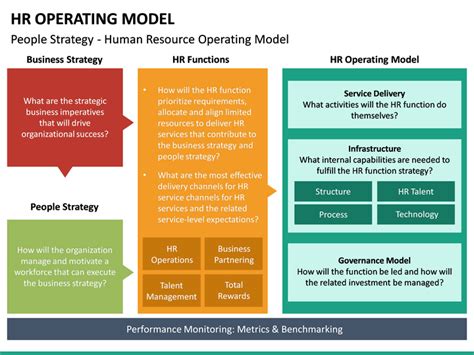 Hr Operating Model