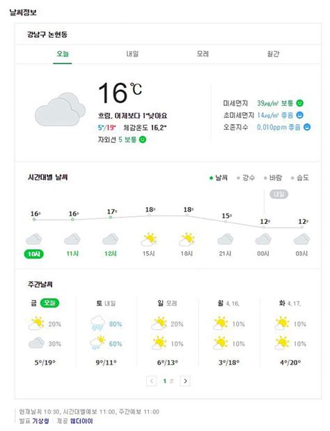 오늘의 날씨 포근한 봄 날씨 미세먼지 ‘보통‘내일날씨 비오고 쌀쌀 이예지 기자 톱스타뉴스