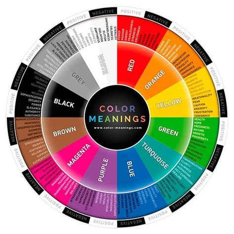 12 Color Meanings All About Colors And Symbolism Infographics Artofit