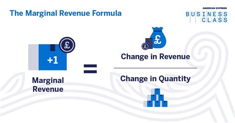 How To Calculate Marginal Revenue And Boost Profits