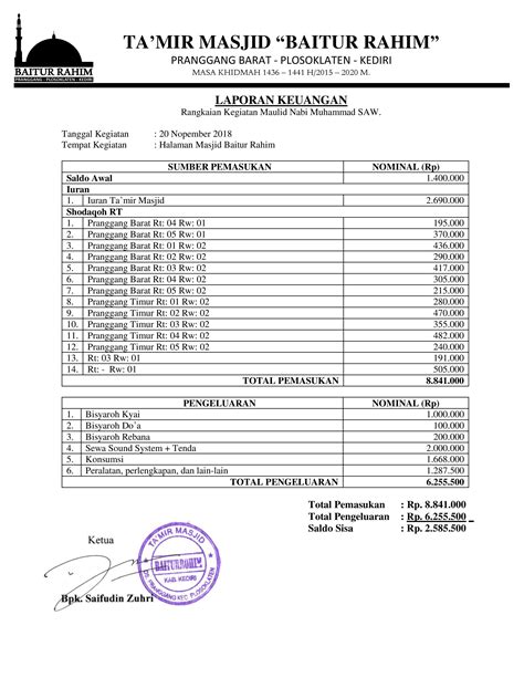 Contoh Excel Laporan Kas Rt Riset