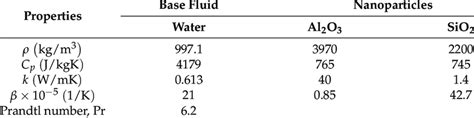 Thermophysical Properties Of Nanoparticles And Water Download