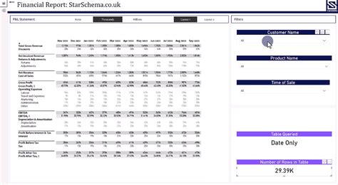 Power Bi Pandl Statements Challenges And Solutions Master Data Skills Ai