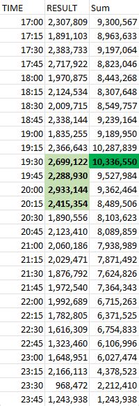 Sql Finding Hour With Highest Values Busy Hour Stack Overflow