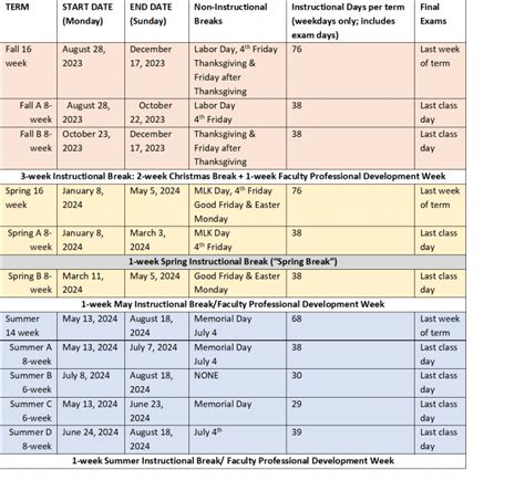 Uc Fall Schedule Nhl Playoffs Schedule