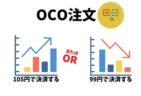 【fxの注文方法の種類】2×2で整理して覚えるとわかりやすい