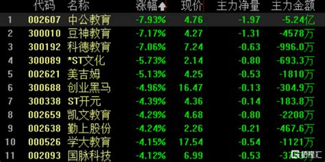 A股收評：三大指數齊跌，兩市超3900股下跌，汽車整車板塊大跌居前 Sl886 日誌