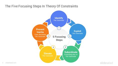 Theory Of Constraints Ppt