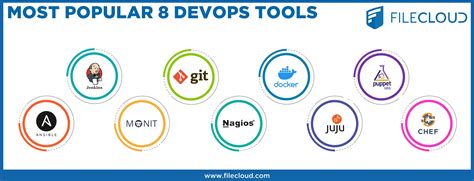 Top Devops Tools 2025 Celie Alexandrina