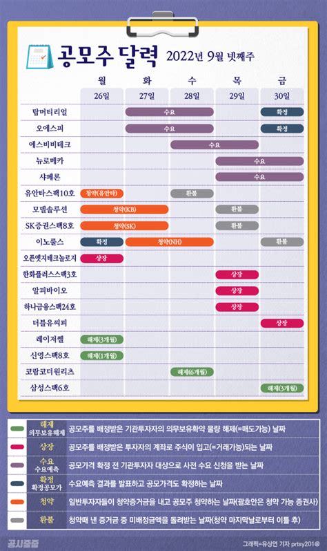 9월 공모주 일정과 신규상장주식 오픈엣지테크놀로지 청약 정보 A2