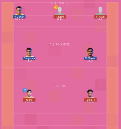 Mm Vs Ara Dream Team Prediction Fantasy Kabaddi Tips